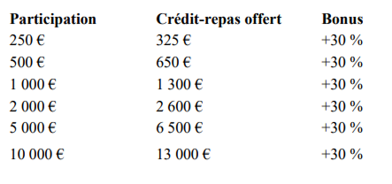 Rejoignez l’Aventure - Tee Py - restaurant LEZIGNAN-CORBIERES